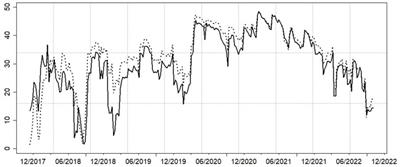 Asymmetric volatility connectedness between cryptocurrencies and energy: Dynamics and determinants